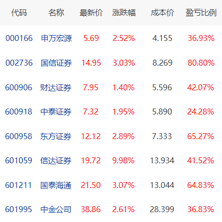 八证方案收益图