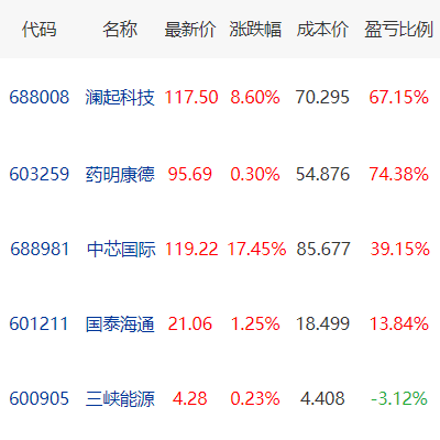 金券方案收益图