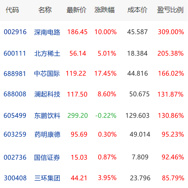 金券50指数方案收益图