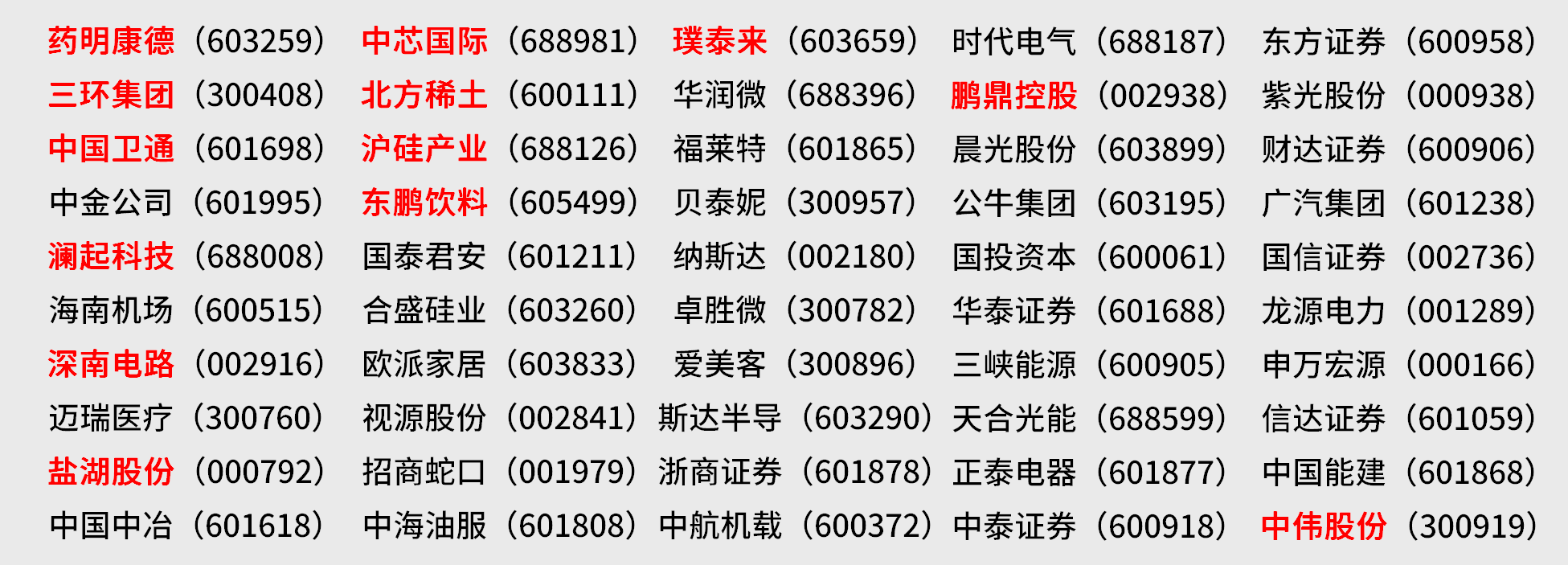 金券50成分股